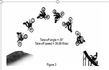What was the motorcycles initial horizontal and vertical velocity.
Precision-0.00