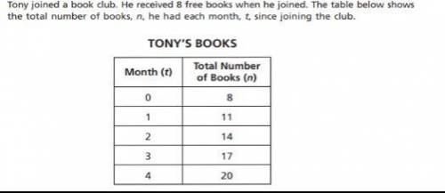 How many additional books does Tony get each month?