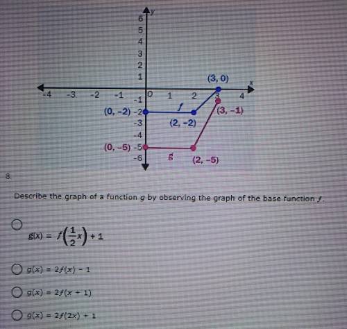 Help . Describe the graph of a function g by observing the graph of the base function f.