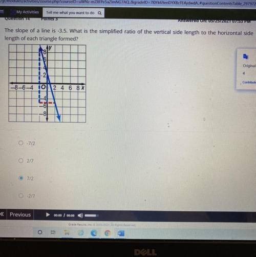 Find the slope of the line -3.5