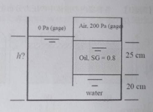 The system shows is at 20°C. Determine the height h of the water in the left side. (SG: specific gr