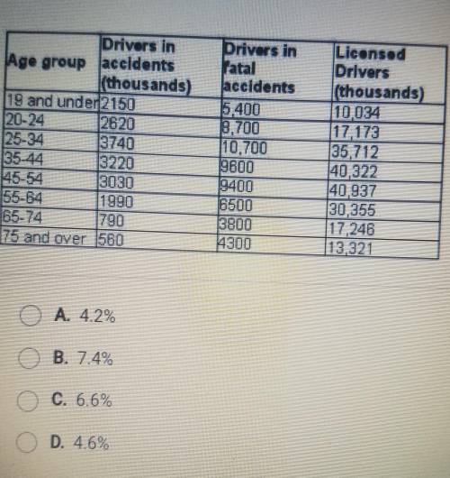 Among the licensed drivers in the same age group, what is the probability that a 78-year-old was in