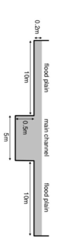 determine the discharge in the compound open channel shown in figure assume a bed slope ( 0.001 ) a