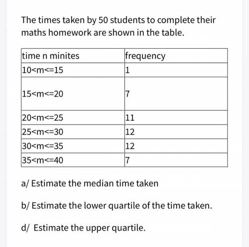 The 50 students to complete their maths homework are shown I the table