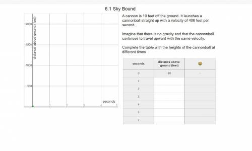 A cannon is 10 feet off the ground. It launches a cannonball straight up with a velocity of 406 fee