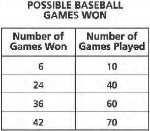 Which ratio of the number of games won to the number of games played could also be included in this