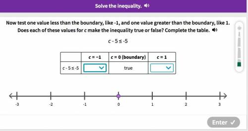 Now test one value less than the boundary, like -1, and one value greater than the boundary, like 1