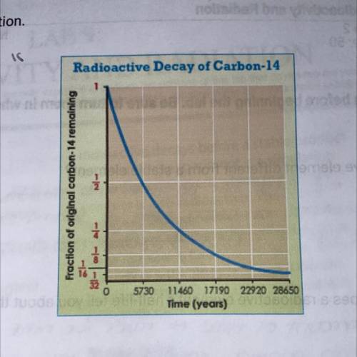 What is the half life of carbon -14? Explain how you used the graph to help you