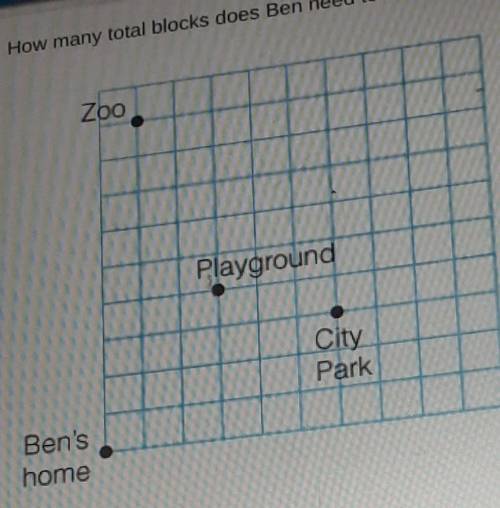 how many total blocks does Ben need to walk north and east to get from his home to the playground a