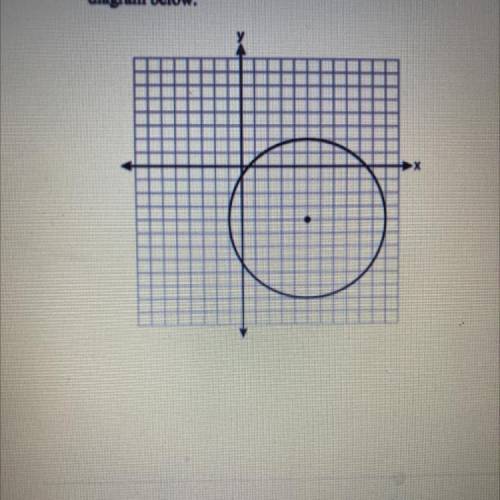 Write an equation of the circle graphed in the
diagram below.