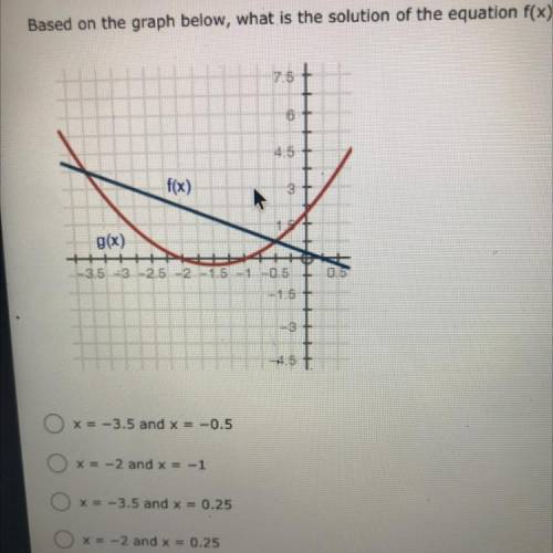 Based on the graph below, what is the solution of the equation f(x) = g(x)?