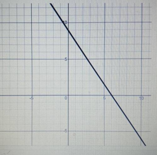 What is the equation of this line

a. y = -3/2x+9b. y = -2/3x+18c. y = 2/3x+6d. y = 3/2x+6​