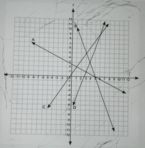 The coordinate grid shows the graph of four equations:

Which set of equations has (5,0) as its so