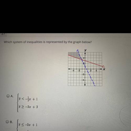 Which system of inequalities is represented by the graph below?