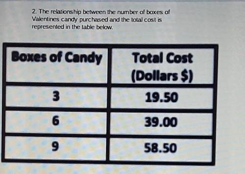 2 The relationship between the number of boxes of Valentines candy purchased and the total cost is