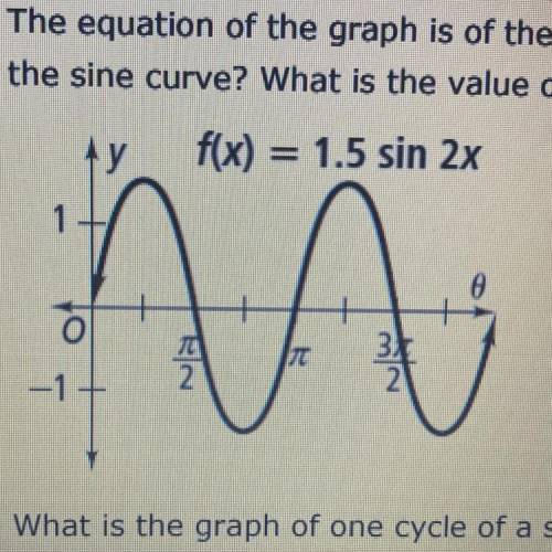 The equation of the graph is of the form y= a sin x. what is the amplitude of the sine curve? What