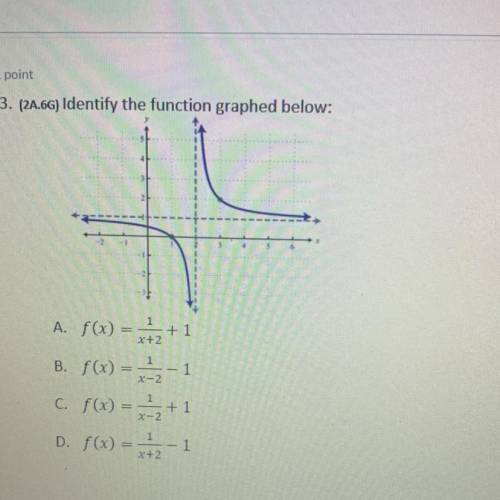 1 point

13. (24.6G) Identify the function graphed below:
A. f(x) = x+2+1
1
B. f(x) =
1
X-2
1
C. f