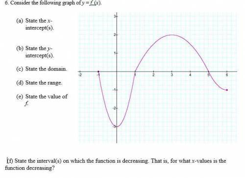Consider the following graph of y = f (x). I need help