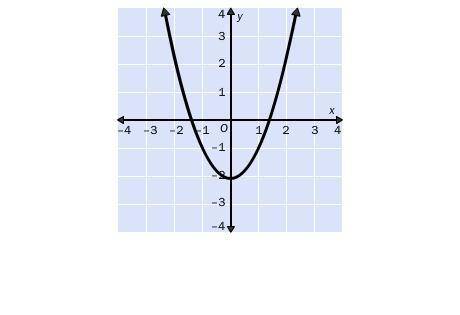 9.

Identify the vertex of the graph. Tell whether it is a minimum or maximum.
A. (0, –2); minimum