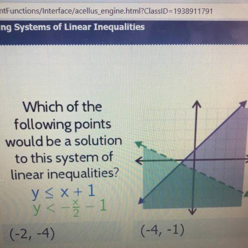 Which of the following points would be a solution to this system of liner inequalities