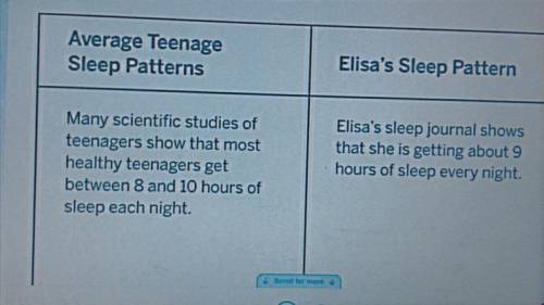 Is Elisa getting the right amount of sleep??