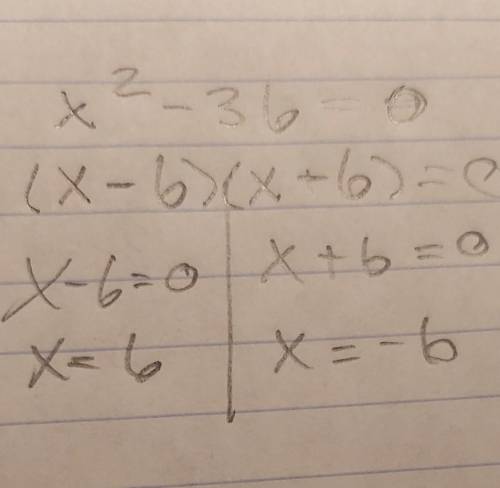 What are all the zeros of the function f(x) = x^2 -36?