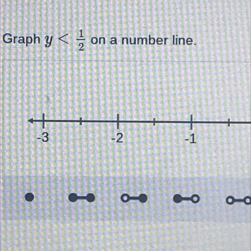 Graph y< 1/2
on a number line