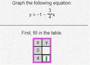 Fill in table using equation. (NO LINKS WILL GET REPORTED)