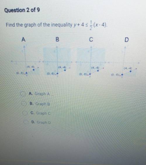Find the graph of the inequality does anyone know the right answer i have to pass this test ​