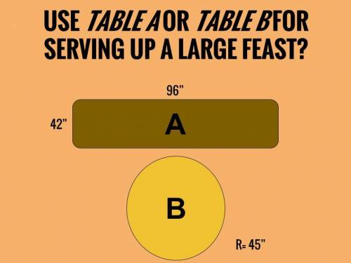 USE TABLE AOR TABLE RFOR

SERVING UP A LARGE FEAST?
96
42
A А
B
R=45
SHOW AN EXPLANATION ON WHI