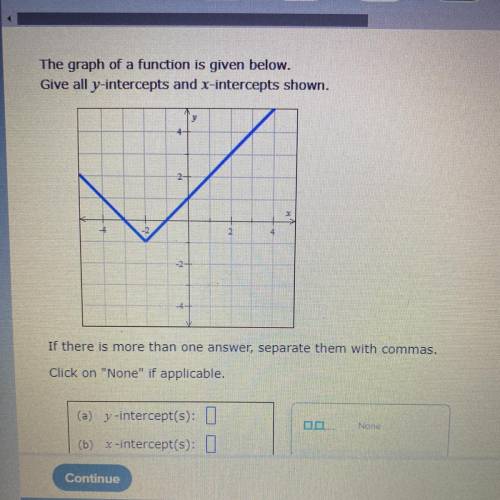 Ive been stuck on this problem for an hour, help pleaseee.

The graph of the function is given bel