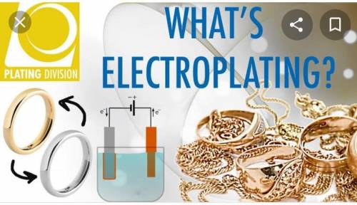 What is electroplating? write complete process of electro plating with the example​