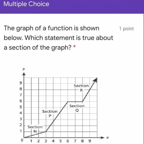 The graph of a function is shown below. Which statement is true about a section of the graph?

som