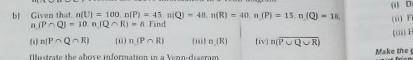 Given that n(U)=100 ,n(p) = 45 , n(q)=48​
