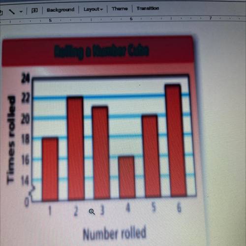 Use the bar graph to find the experimental probability of the event. 
8. Rolling a 4