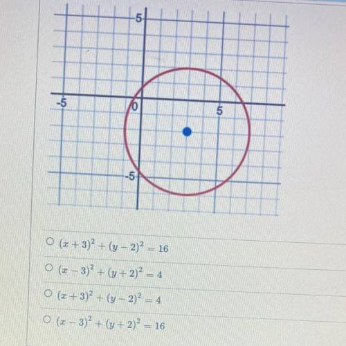 Write the equation of the given circle