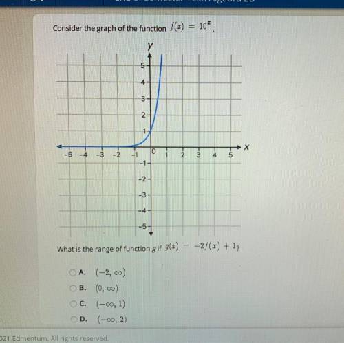 PLEASE HELP!

Consider the graph of the function (x) = 10^x.
What is the range of function g if g(