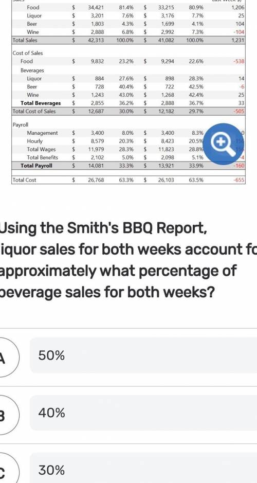 Using the Smith's BBQ Report, liquor sales for both weeks account for approximately what percentage