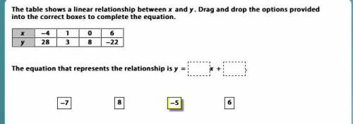 The table shows a linear relationship between x and y. Drag and drop the options provided into the