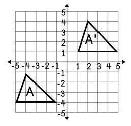 . Which of the following is the correct algebraic representation of the translation below?

a. (x