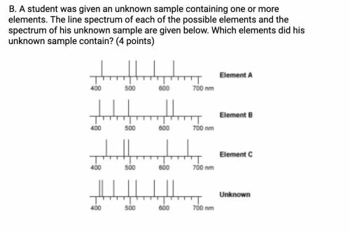 A student was given an unknown sample containing one or more elements. The line spectrum of each of