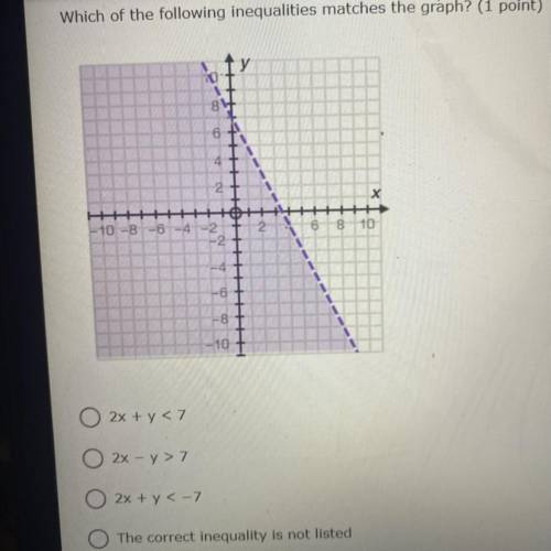 Which of the following inequalities matches the graph? PLZ HELP DUE TODAY