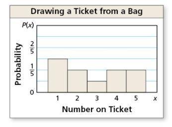 A bag contains tickets numbered 1 through 5. Use the probability distribution to determine the prob