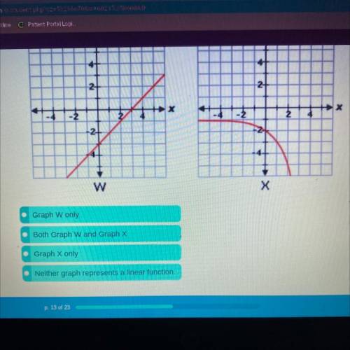 Which of the following graphs shows a linear function?