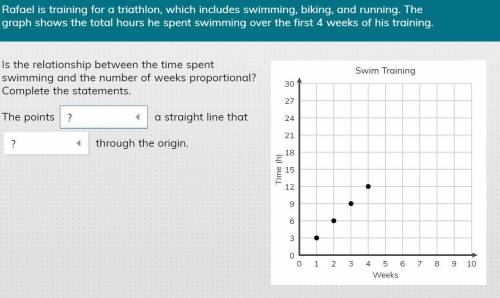 Raphael is training for a triathlon, which includes swimming, biking, and running. The graph shows