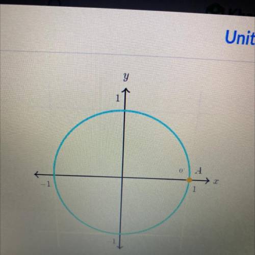 What is the value of the x-coordinate of point A

A. sin(0°)
B. cos(0°)
C. sin (180°)
D. cos(180°)
