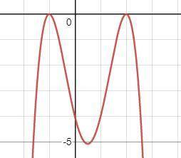 Please help
Write the equation of the graph below in factored form: