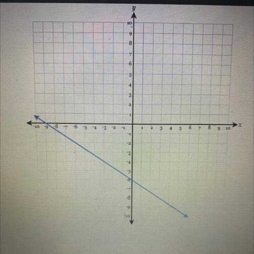 PLEASE HELP I don’t understand this and you have to graph it as well. Please put the original slope