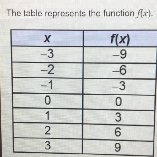 What is f(3)?
Please help I’m doing a timed test