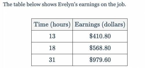 If e represents her total earnings in dollars and cents for any number of hours worked, h, write a